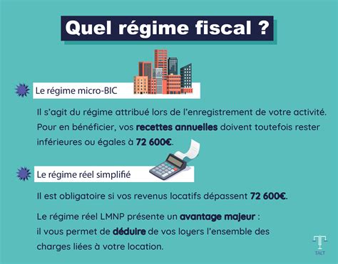 Schéma du Régime Fiscal