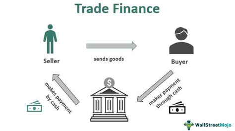 Schéma du Trade Finance