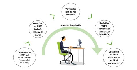 Schéma du fonctionnement de la DSN
