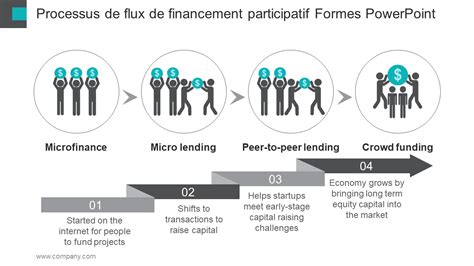 Schéma du fonctionnement du financement participatif