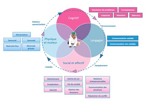 Schéma du leadership éducatif