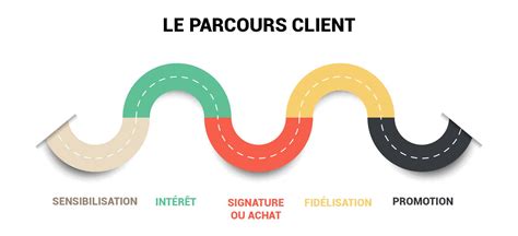 Schéma du parcours NACRE