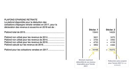 Schéma du plafond d'épargne retraite sur l'avis d'imposition