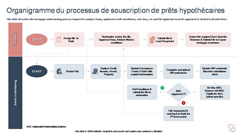 Schéma du prêt hypothécaire