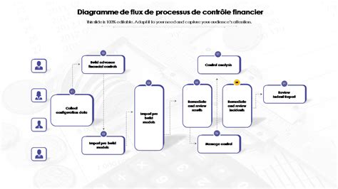 Schéma du processus de compte rendu financier