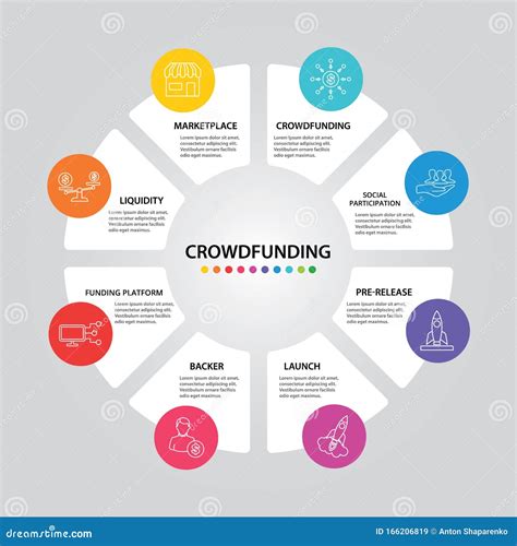 Schéma du processus de crowdfunding