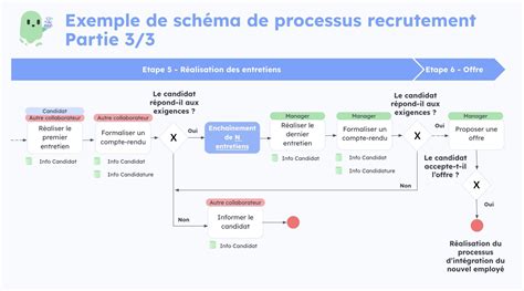 Schéma du processus de sursis de paiement
