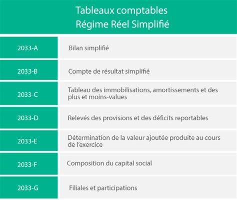 Schéma du régime réel simplifié