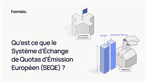 Schéma du système d'échange de quotas d'émission
