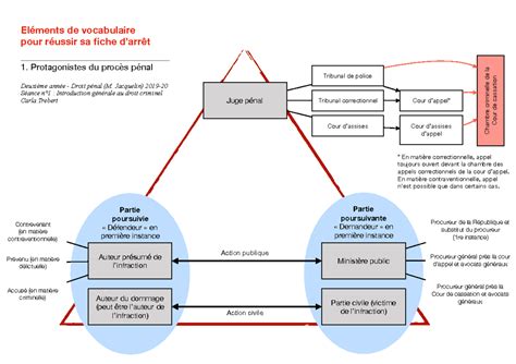 Schéma explicatif de Filosofi