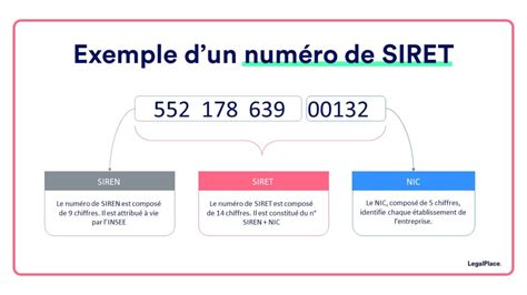 Schéma explicatif de SIREN et SIRET