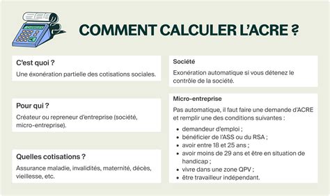 Schéma explicatif de l'ACRE