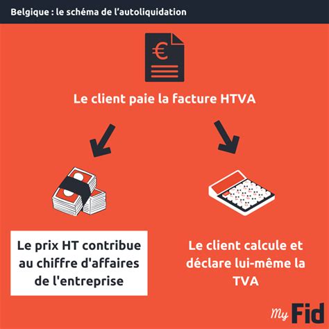 Schéma explicatif de l'autoliquidation de la TVA