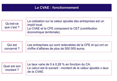 Schéma explicatif de la CFE et de la CVAE