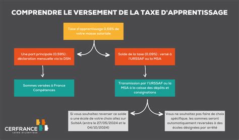 Schéma explicatif de la taxe d'habitation