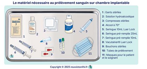 Schéma explicatif des listes noire et blanche pour les prélèvements SEPA