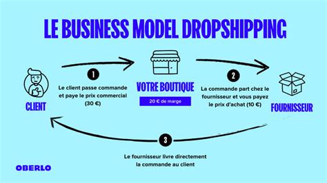 Schéma explicatif du dropshipping