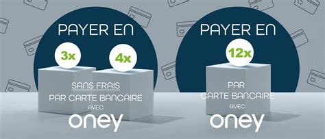 Schéma explicatif du paiement en 3x 4x Oney