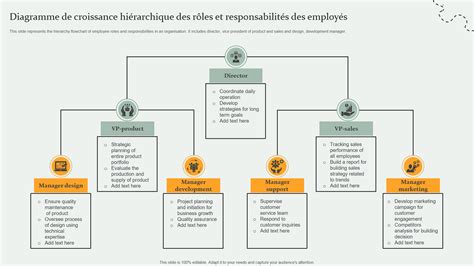 Schéma expliquant la responsabilité limitée de l'EIRL