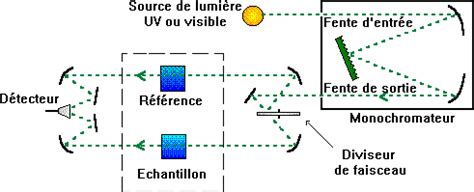 Schéma illustrant le principe de la subvention croisée