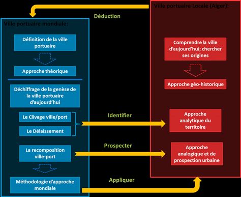Schéma méthodologique de l'enquête emploi