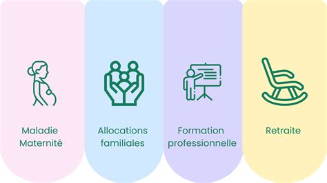 Schéma micro social simplifié