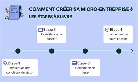 Schéma micro-entreprise