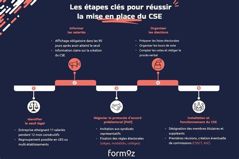 Schéma mise en sommeil auto entreprise