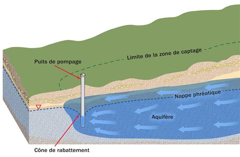 Schéma prélèvement source