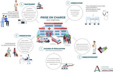 Schéma prise en charge frais déménagement