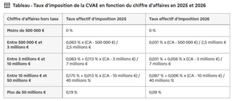 Schéma récapitulatif de la CVAE