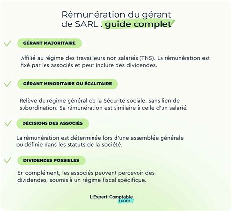 Schéma récapitulatif de la rémunération du gérant de SARL
