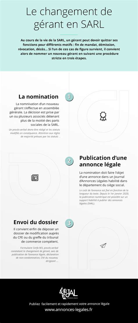 Schéma récapitulatif des étapes du changement de gérant en SARL