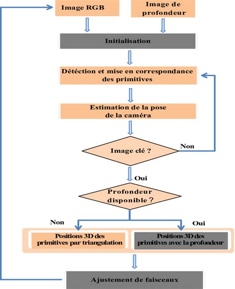 Schéma récapitulatif du fonctionnement de la CFE