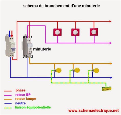 Schéma raccordement électrique