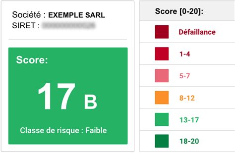 Score de solvabilité de SARL Gnanam Exotique