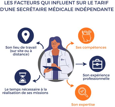 Secrétaire médicale indépendante travaillant sur un ordinateur