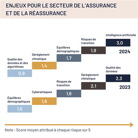 Secteur de l'assurance