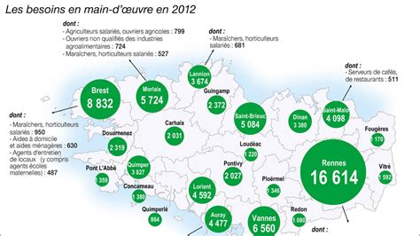 Secteurs d'activité en Bretagne