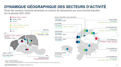 Secteurs d'activités de la finance