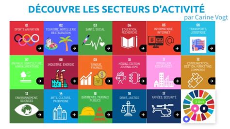 Secteurs d'activités en finance