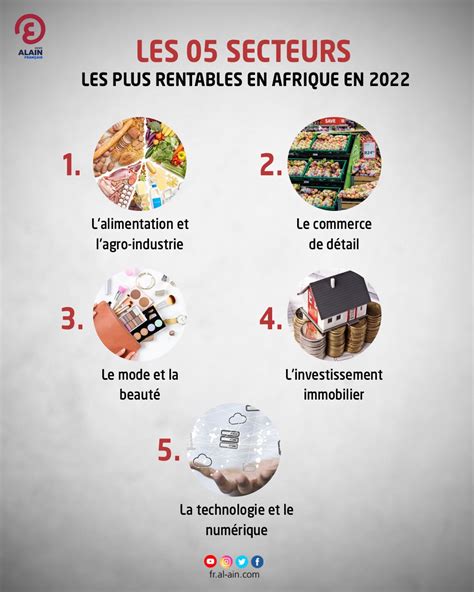 Secteurs les plus rentables en franchise en 2023