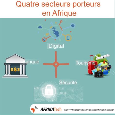 Secteurs porteurs en Tunisie