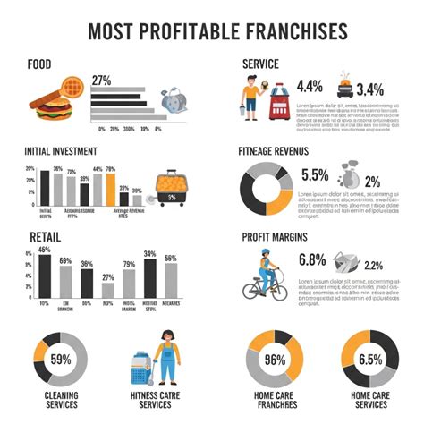 Secteurs porteurs en franchise