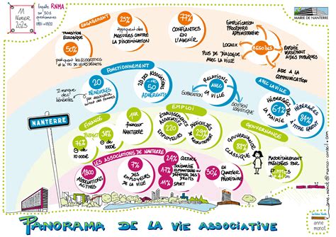 Service de la Vie Associative