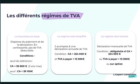 Seuil d'enregistrement à la TVA au Royaume-Uni