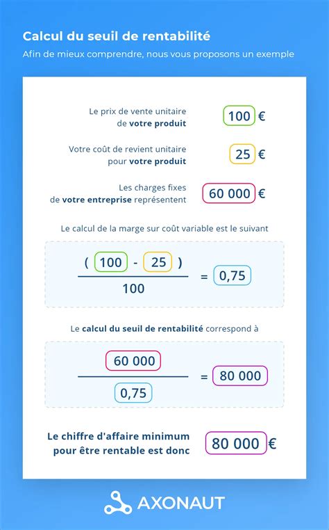 Seuil de Rentabilité