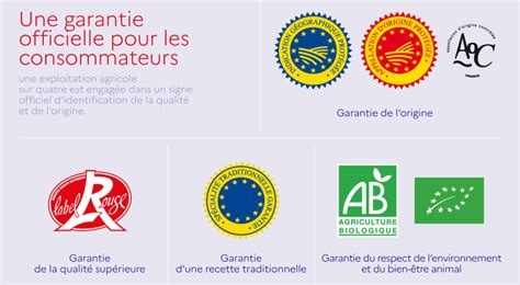 Signes officiels de qualité et d'origine
