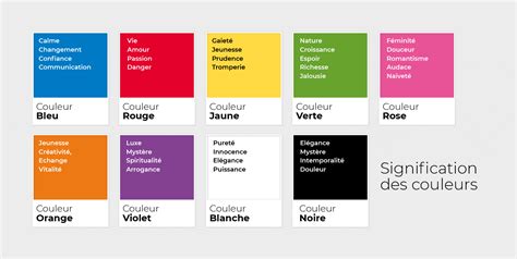 Signification des Couleurs pour un Logo