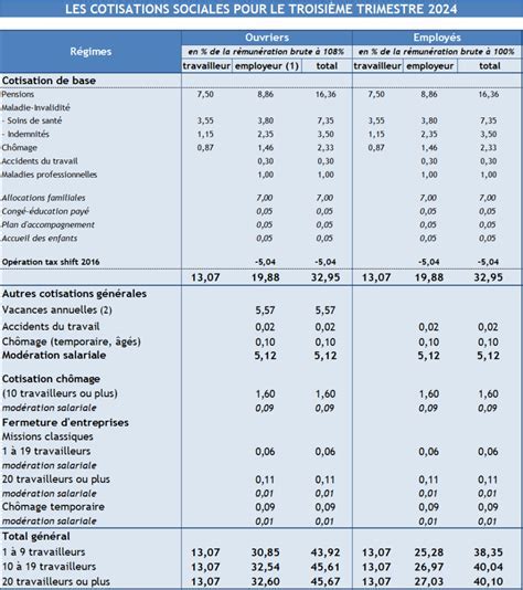 Simplification des cotisations sociales pour les micro-entrepreneurs